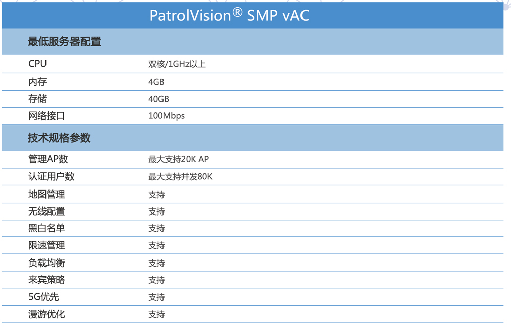 百卓网络-云ac-参数5.8.jpg